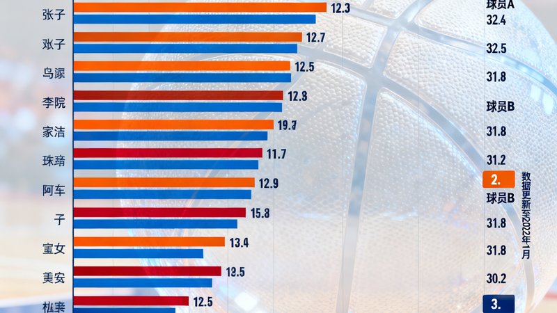 NBA2024-25赛季数据追踪专题封面图，展示球员效率值排名