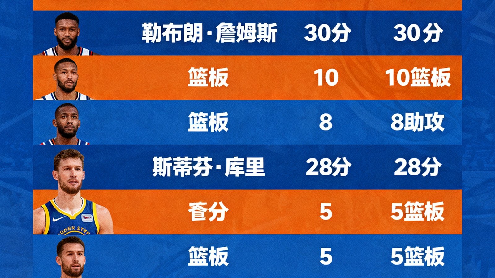 熊猫比分篮球数据面板展示NBA比赛中球员得分篮板助攻等详细统计数据